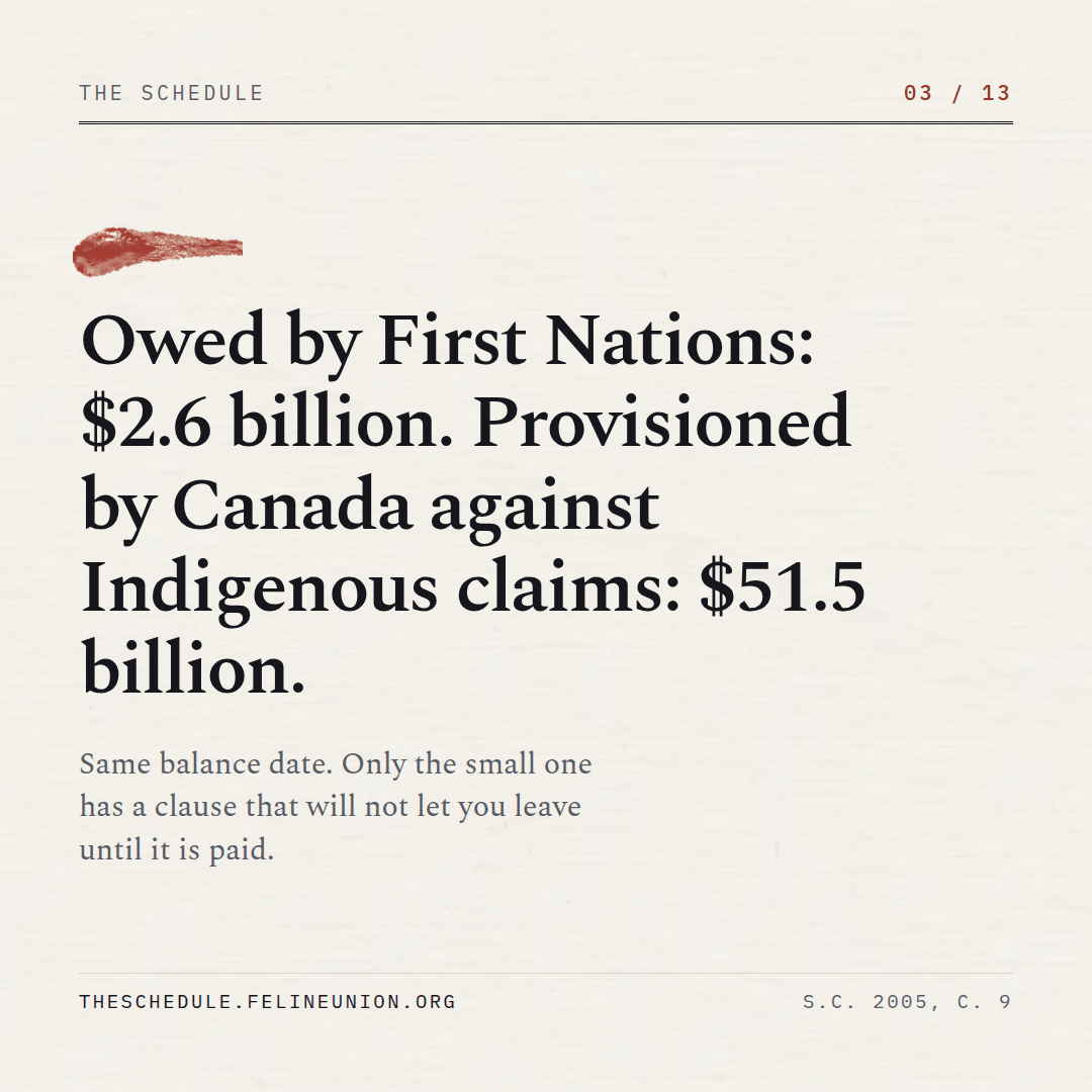 The Schedule, share card 03: Owed by First Nations: $2.6 billion. Provisioned by Canada against Indigenous claims: $51.5 billion.