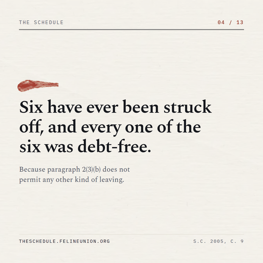 The Schedule, share card 04: Six have ever been struck off, and every one of the six was debt-free.