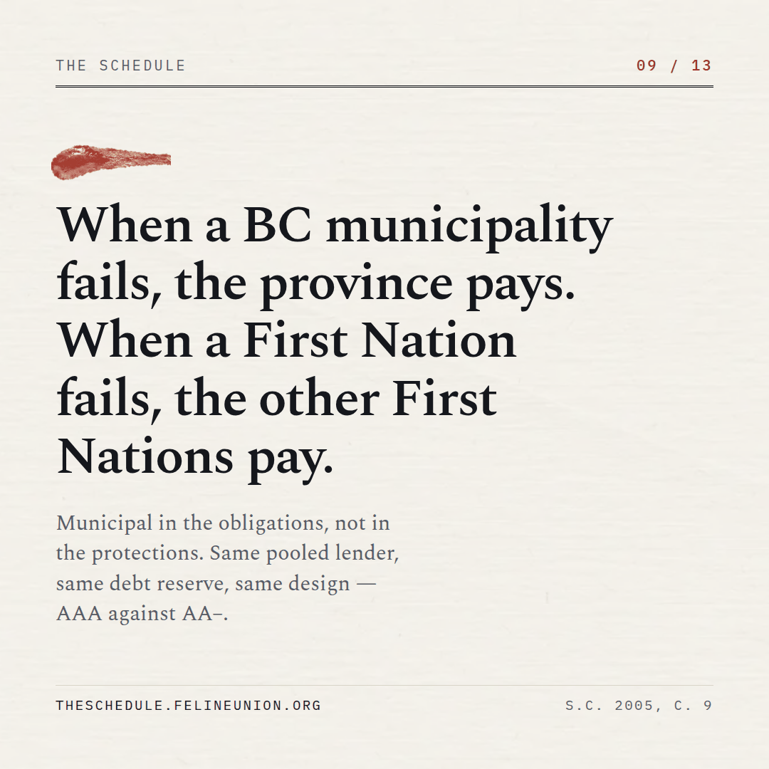 The Schedule, share card 09: When a BC municipality fails, the province pays. When a First Nation fails, the other First Nations pay.
