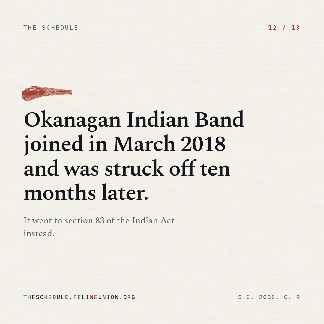 The Schedule, share card 12: Okanagan Indian Band joined in March 2018 and was struck off ten months later.